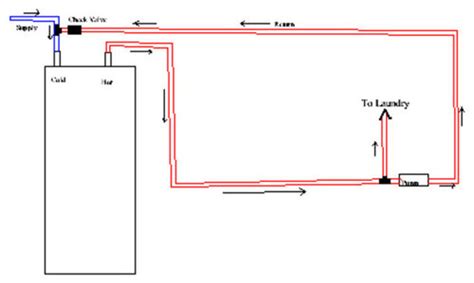Hot Water Recirculation
