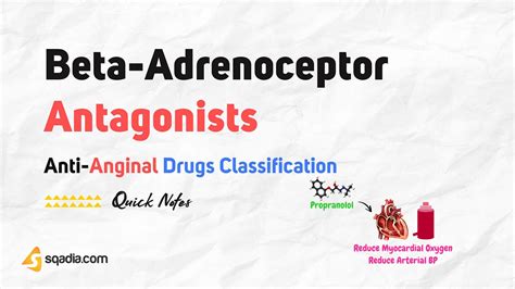 Anti Anginal Drugs Classification