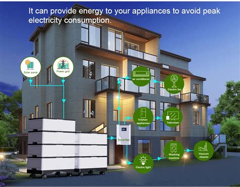 Rack Mounted Lifepo4 Stackable Battery Pack Energy Storage 48v 100ah For Smart Home