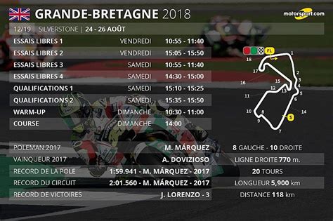 Le Programme Du Grand Prix De Grande Bretagne