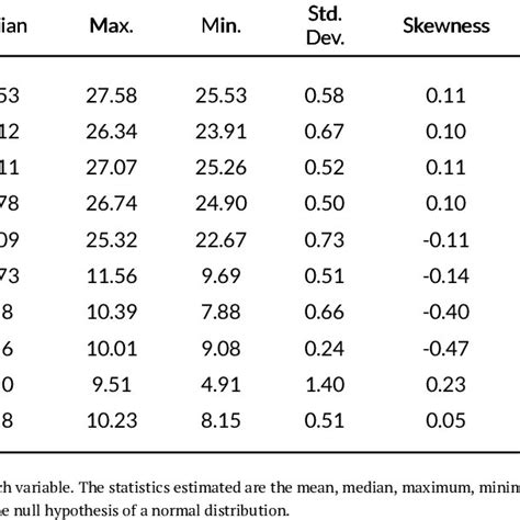 Descriptive Statistics Table 1. Descriptive Statistics | Download ...