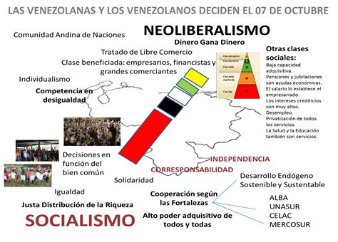 Diferença Entre Liberalismo E Neoliberalismo