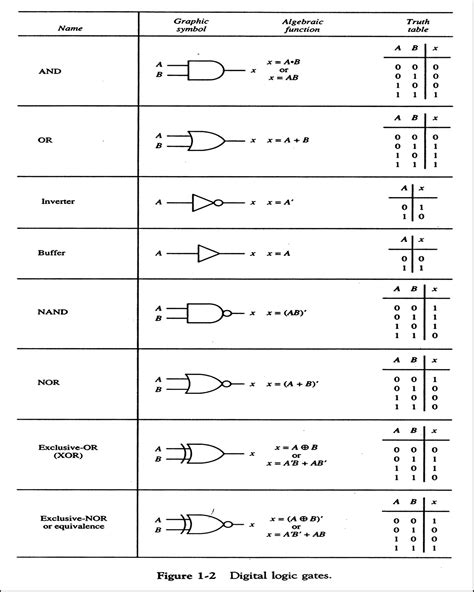 Boolean Simplifier: How To Optimize Your Logic Gates And Digital Circuits 5