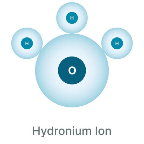 Hydrogen Water vs Alkaline Water