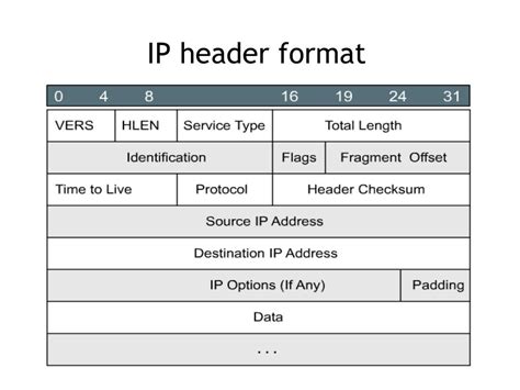 network protocols powerpoint    id