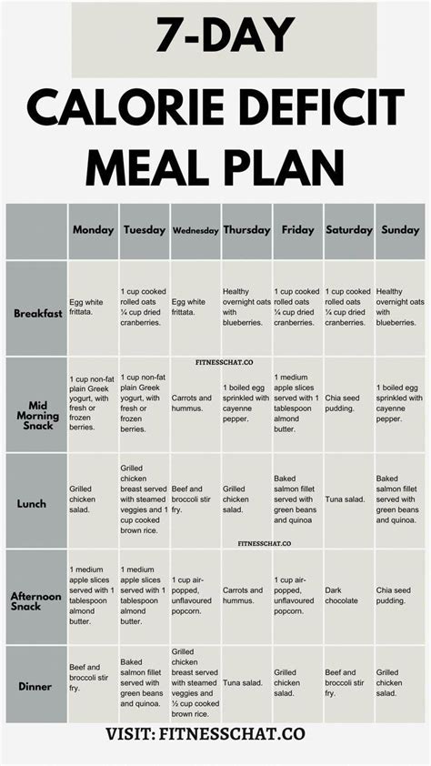 Looking For A Calorie Deficit Meal Plan For Beginners This Weekly Diet Meal Plan Is What You