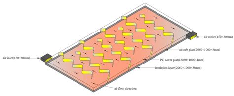Numerical Simulation Study On Heat Performance And Pressure Loss Of