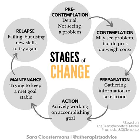 feeling stuck  stages  change    therapists advice