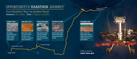 20 Years After Landing How Nasas Twin Rovers Transformed Mars Science
