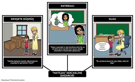 Matilda Kelime Bilgisi Storyboard Af Tr Examples