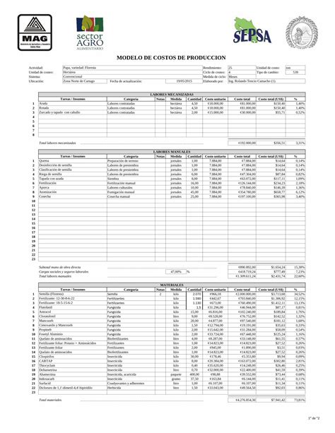 Pdf Modelo De Costos De Produccion Rendimiento Unidad De Costo