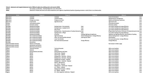 Zero Based Budget Planning - {40 Free Sheets} - Blue Layouts