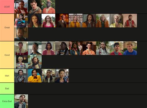 Sex Education Characters Tier List Further To The Left Means I Like Them More Thoughts R