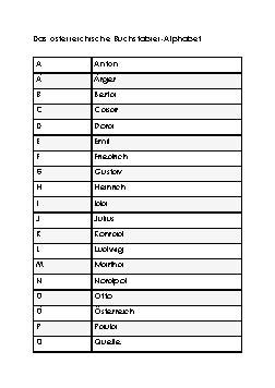 Buchstabieralphabet Österreich Tabelle zum Ausdrucken Basisbildung