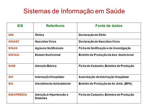 Sistemas De Informa O Em Sa De Ppt Carregar