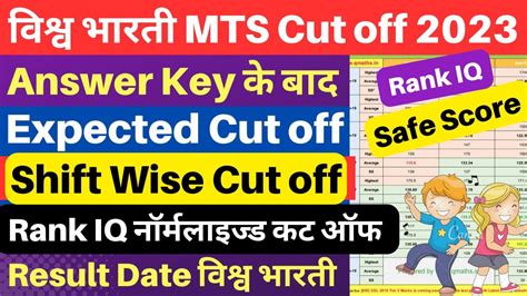 Visva Bharati MTS Cut Off Rank IQ Normalised Cut Off NTA Visva