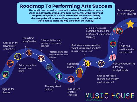 The Roadmap To Performing Arts Success — Music House