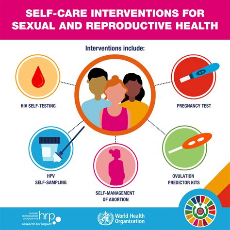 Interpersonal Health Sexual Health Healthy Campus Initiative