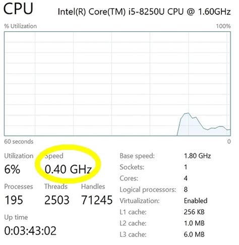 CPU Speed throttled at 0.4 Ghz - Hardware - Spiceworks Community