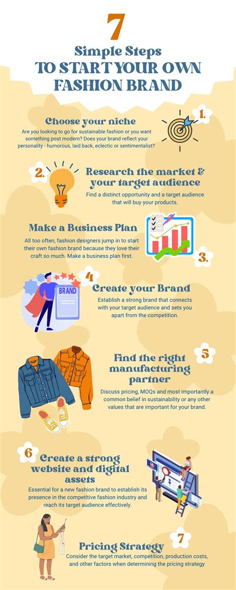 start  fashion brand   easy steps