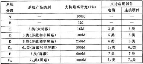 『gb50311 2016』综合布线系统工程设计规范