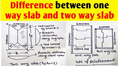 two way slab load distribution diagram - IOT Wiring Diagram