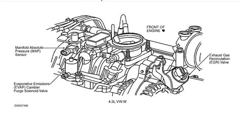 Need Location Of Purge Valve Solenoid 2000 S10 S 10 Forum