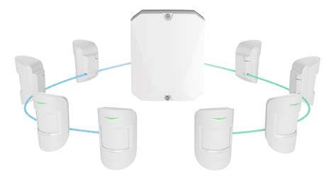 Topología en anillo una mayor seguridad para la línea de productos