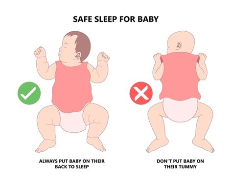 Babies Sleeping Positions