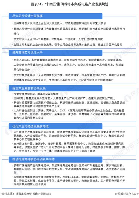 【建议收藏】重磅！2023年珠海市集成电路产业链全景图谱（附产业政策、产业链现状图谱、产业资源空间布局、产业链发展规划） 腾讯新闻