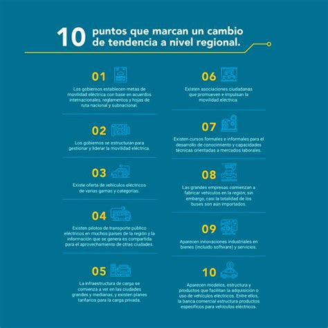 Cu Les Son Los Pa Ses De Am Rica Latina M S Avanzados En La Carrera Hacia Los Autos El Ctricos