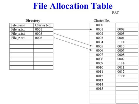 What Is A Hard Disk Partition And How Do You Create One