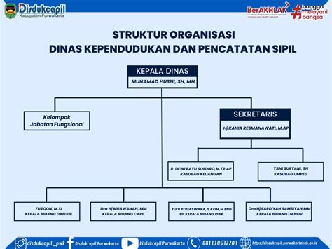 Disdukcapil Kabupaten Purwakarta