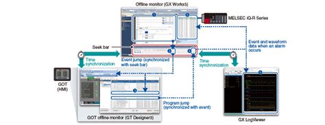 maintenance gx works features   software programmable controllers
