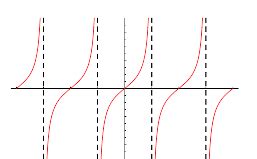 tangent  wolfram mathworld