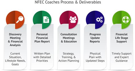 Financial firms debate if every agent needs a certified financial planner 19