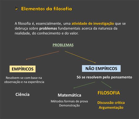 Introdução Da Filosofia - A Introdução Da Filosofia - FDPLEARN