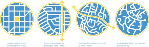 Street Networks 101 CNU