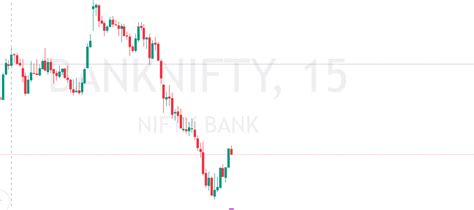 Decoding The Bank Nifty Chart Patterns And Analysis Authne