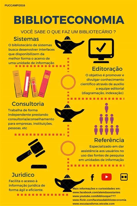 O Que É Biblioteconomia - Estudantes de biblioteconomia da PUC Campinas produzem cartas para ...