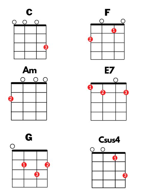 5 Easy Disney Ukulele Songs Everythingmouse Guide To Disney