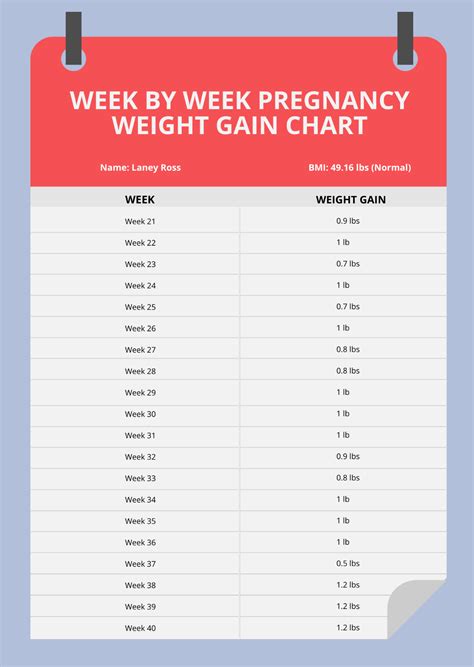 Pin On Pregnancy Weight Gain