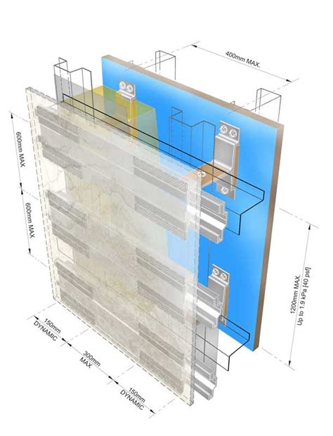 Five common mistakes made in the façade industry - Page 2 of 3 ...