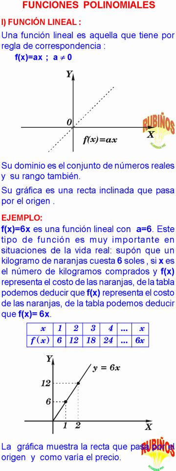 Funciones Lineales Ejemplos Y Ejercicios Resueltos