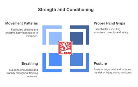 Mastering Hand Grips in Strength and Conditioning Techniques - Skillmaker