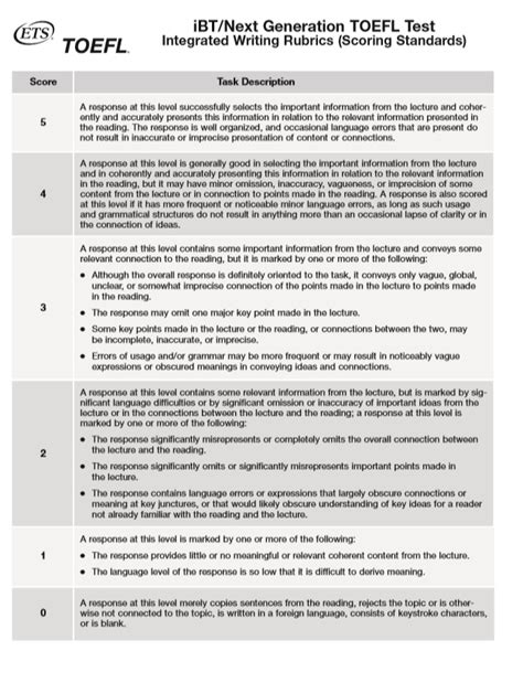 How Many Words For Toefl Integrated Writing Task Better Toefl Scores