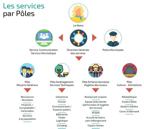 Contacts Des Services Municipaux Pleurtuit Au C Ur De La C Te Demeraude