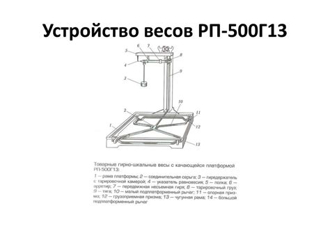 Устройство весов - online presentation