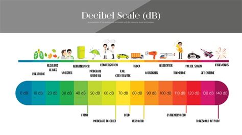 decibels royalty  images stock  pictures shutterstock