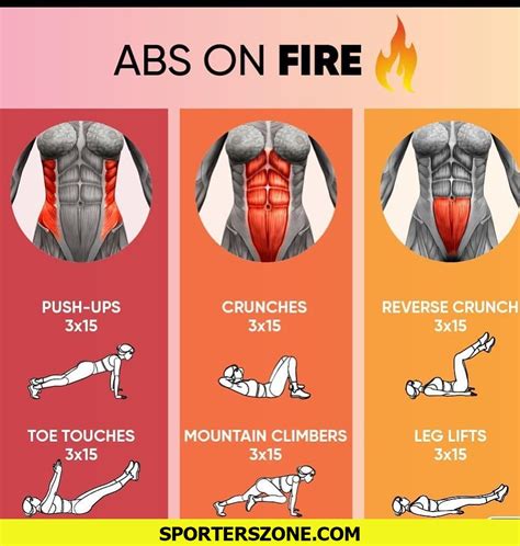 ABS ON FIRE Workout Routines For Women Lower Ab Workouts Home